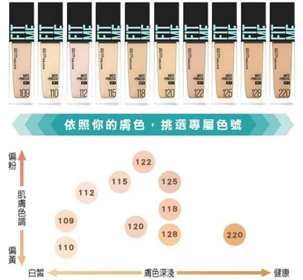 FITME粉底液 粉底色號選擇 