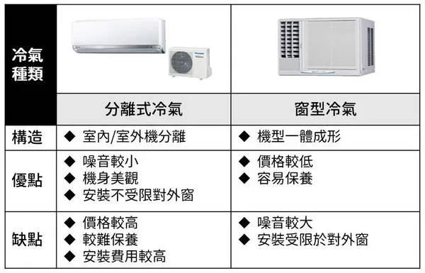 冷氣 變頻冷氣 